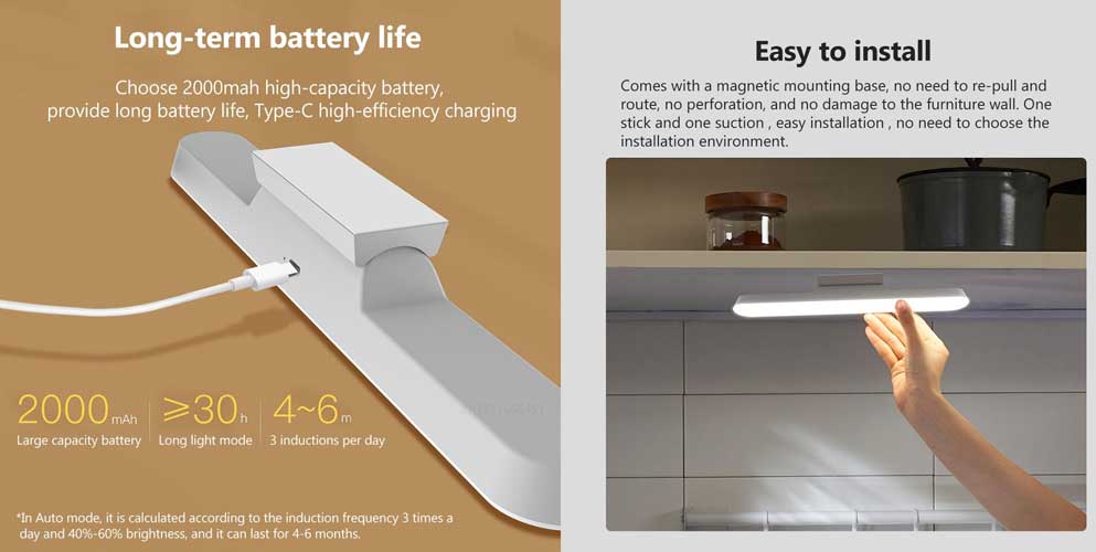 Xiaomi Yeelight A27 Human Body Induction Cute Lamp