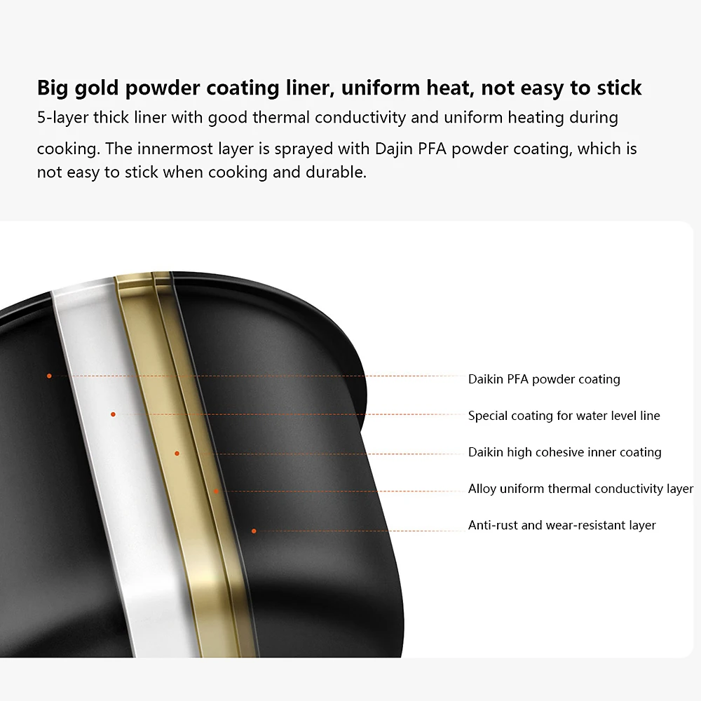 Xiaomi Mijia Smart Electric Pressure Cooker 2.5L APP Control