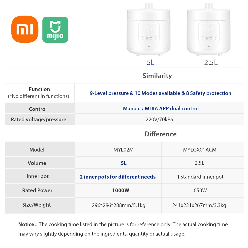 Xiaomi Mijia Smart Electric Pressure Cooker 2.5L APP Control