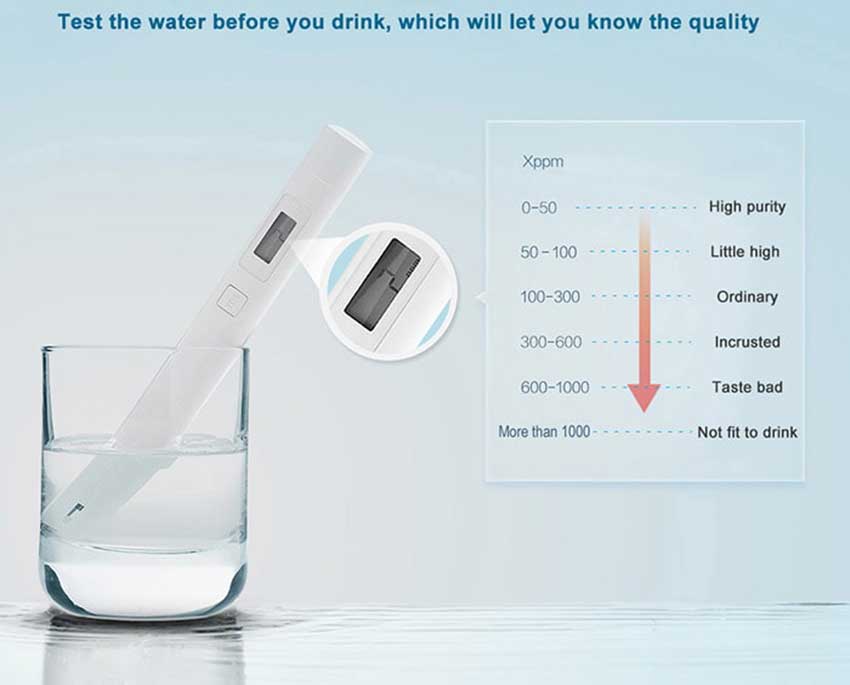 Xiaomi MI TDS Meter Water Testing Pen
