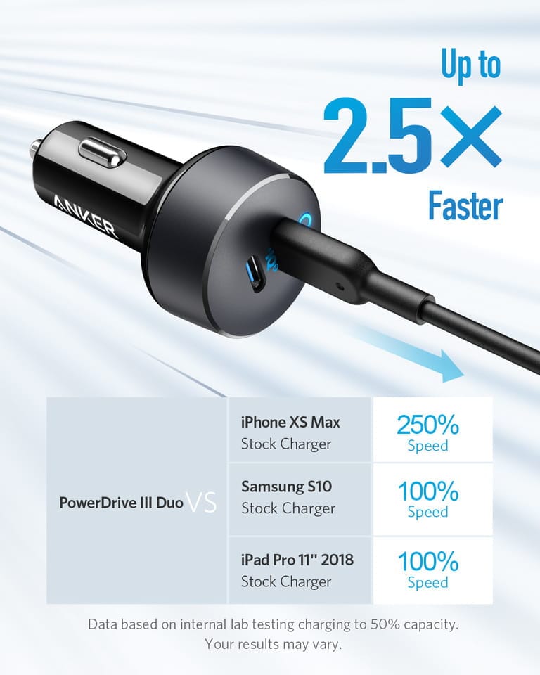 Anker PowerDrive + III Duo 48W Car Charger