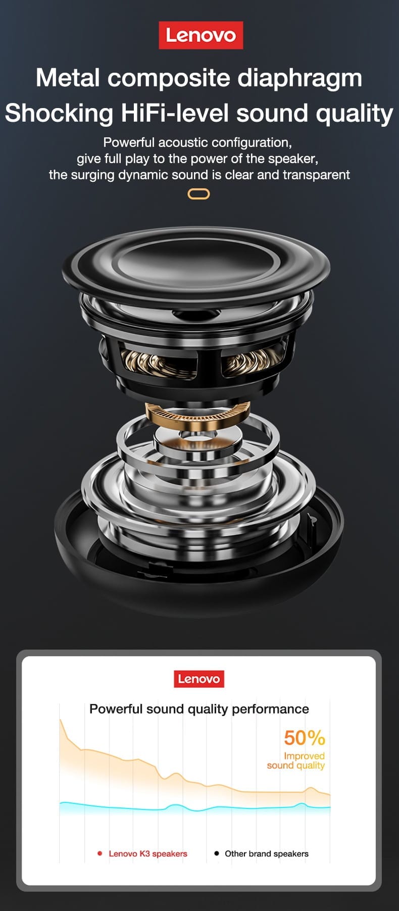 Lenovo K3 Bluetooth Speaker