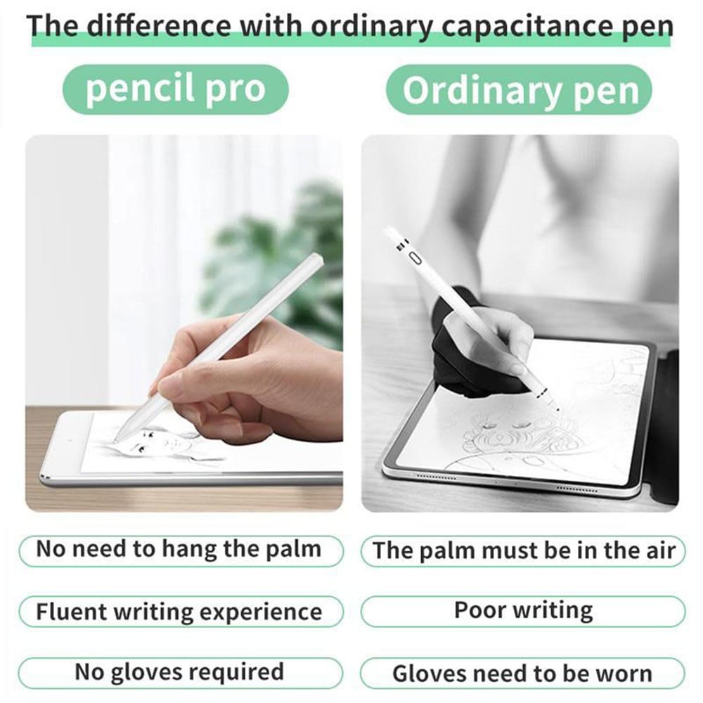 WIWU Pencil Pro Palm Rejection Capacitive Stylus Pen