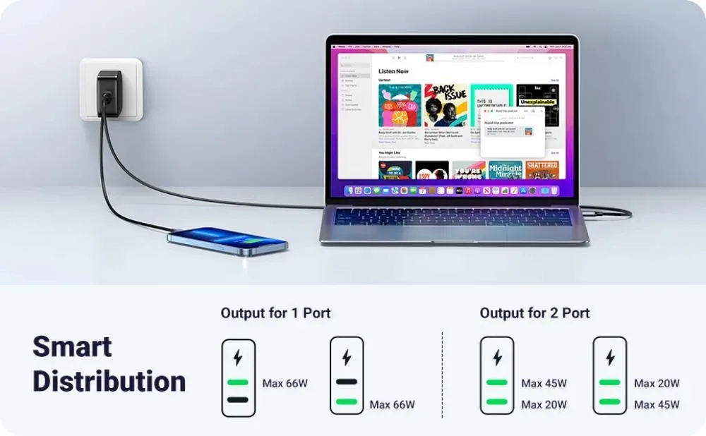 UGREEN 66w USB C Charger 2 Ports Foldable Wall Charger