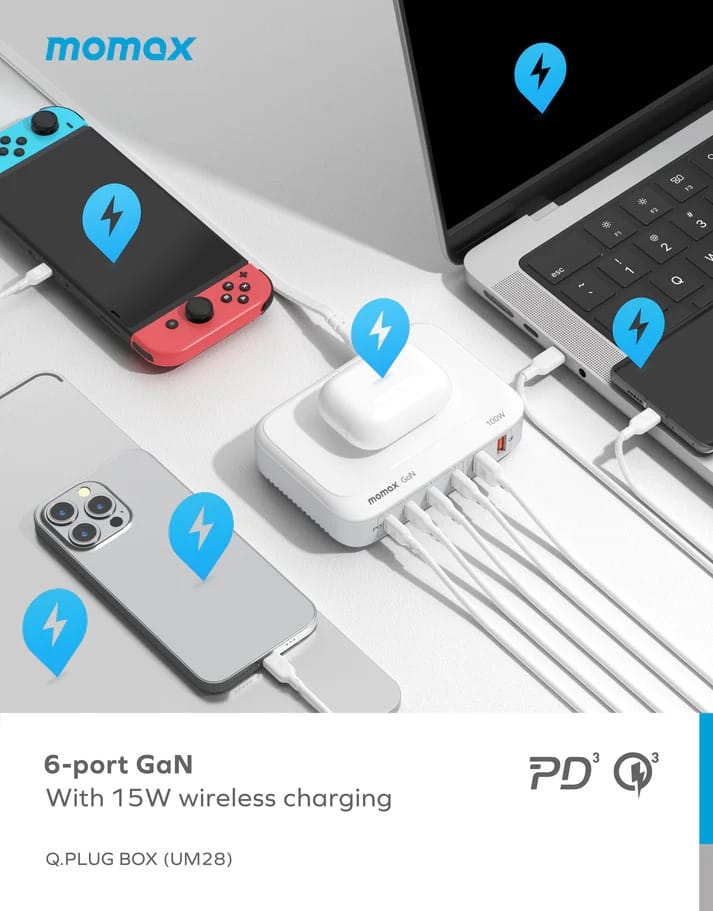 Momax UM28 Q.PLug Box GaN 100W Six Outputs with 15W Wireless Charging