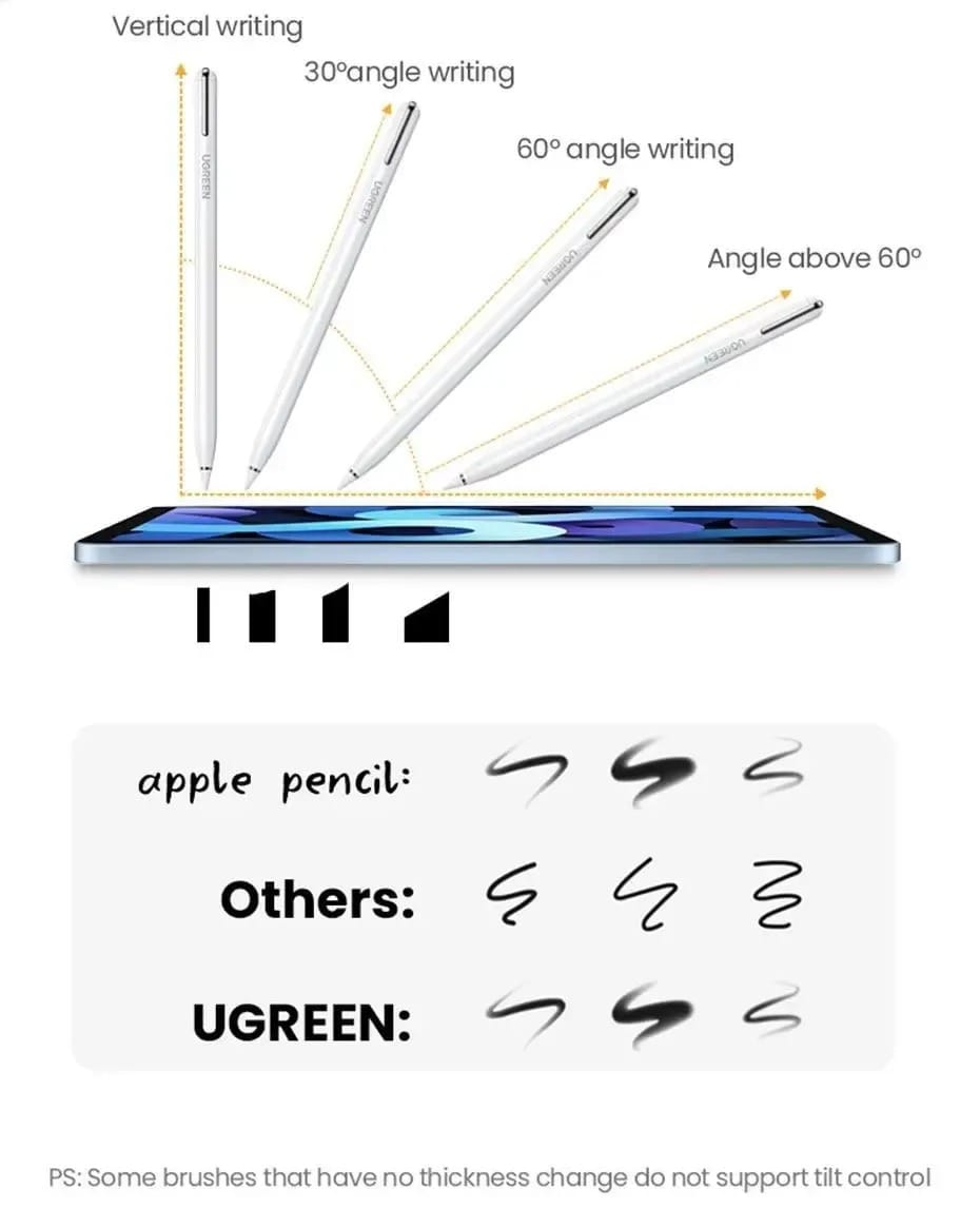 Ugreen LP653 Smart Stylus Pen for iPad with MFI Chip (15060)