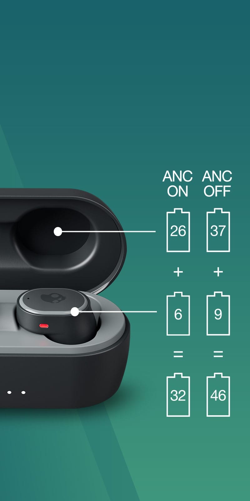 Skullcandy Sesh ANC Earbuds