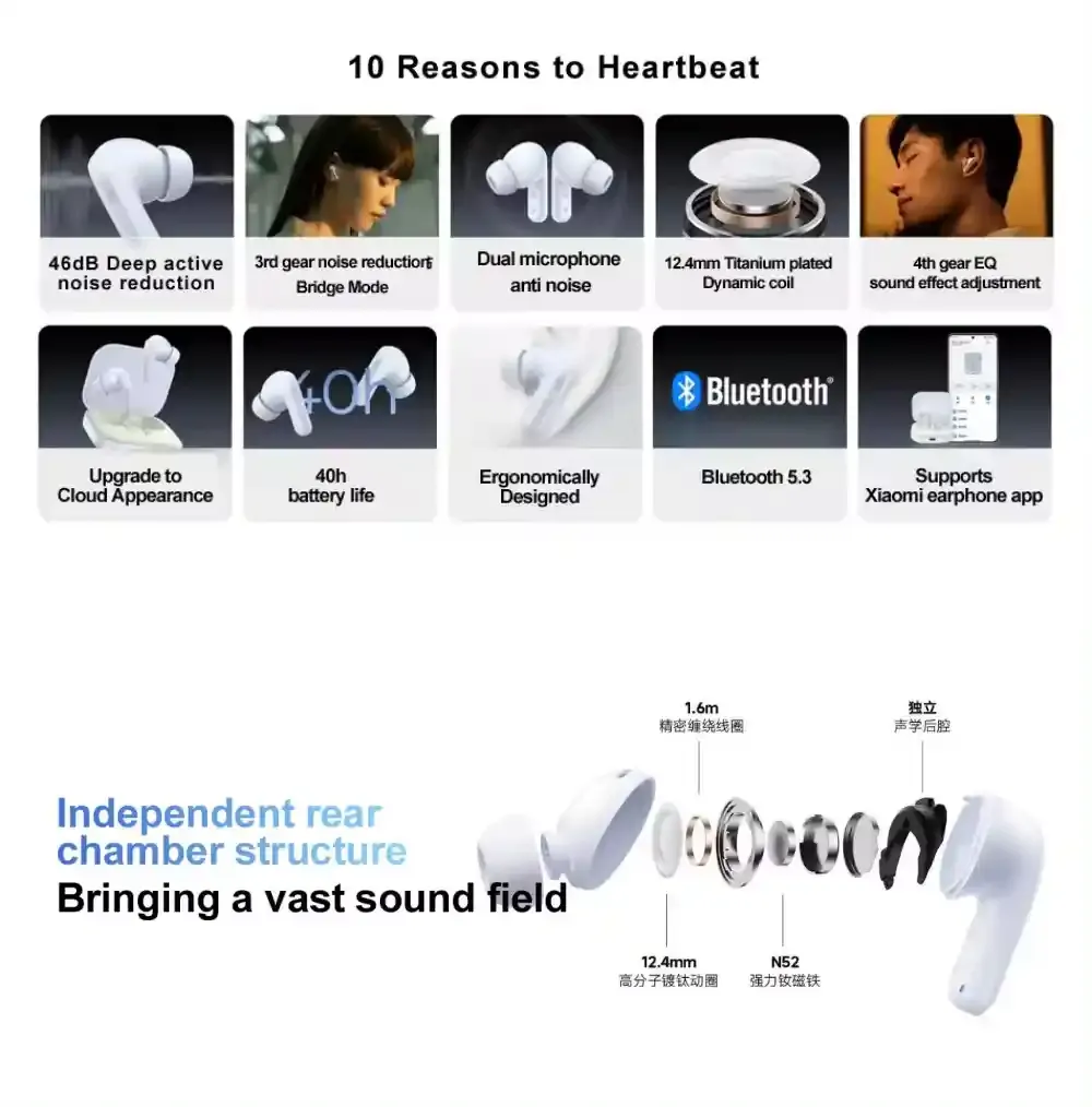 Xiaomi Redmi Buds 5 46dB ANC Earbuds 