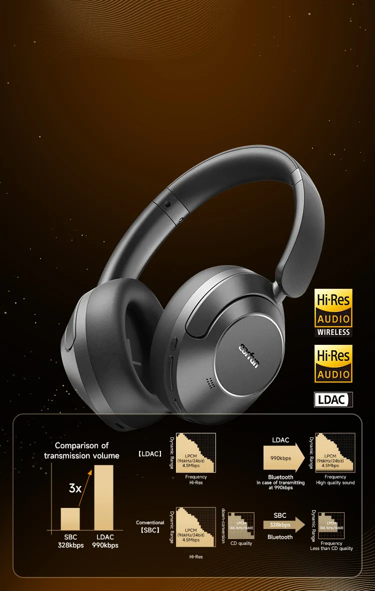 EarFun Wave Pro LDAC HiRes Audio Wireless Headphones