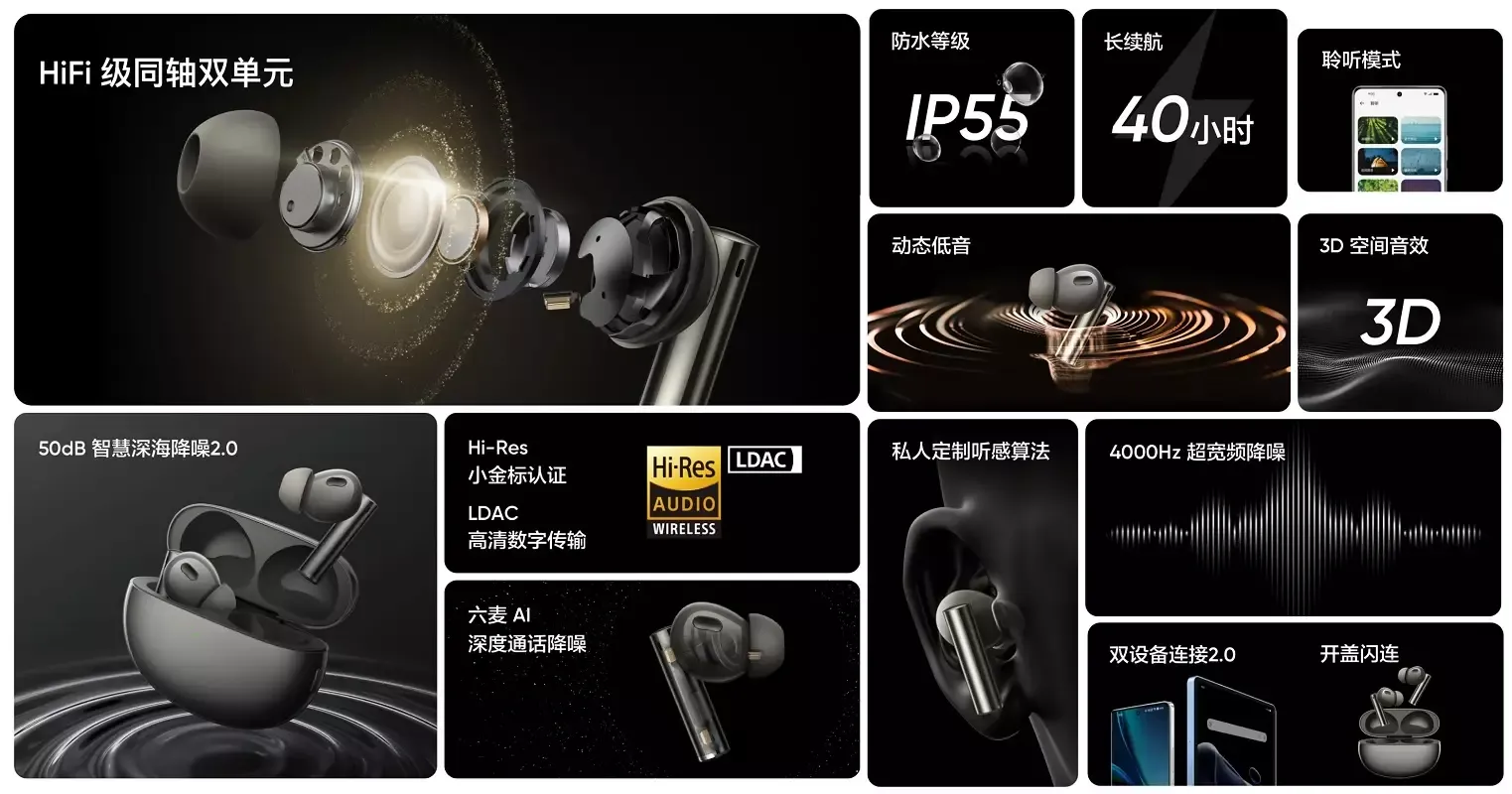 Realme Buds Air 6 Pro Earbuds 50dB ANC LDAC HiRes 3D Audio Sound