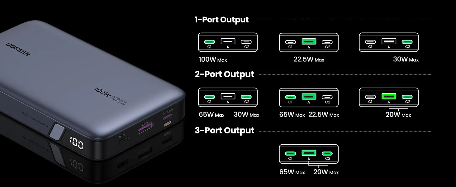 UGREEN 100W Power Bank 20000mAh Nexode Portable Charger USB C 3-Port PD