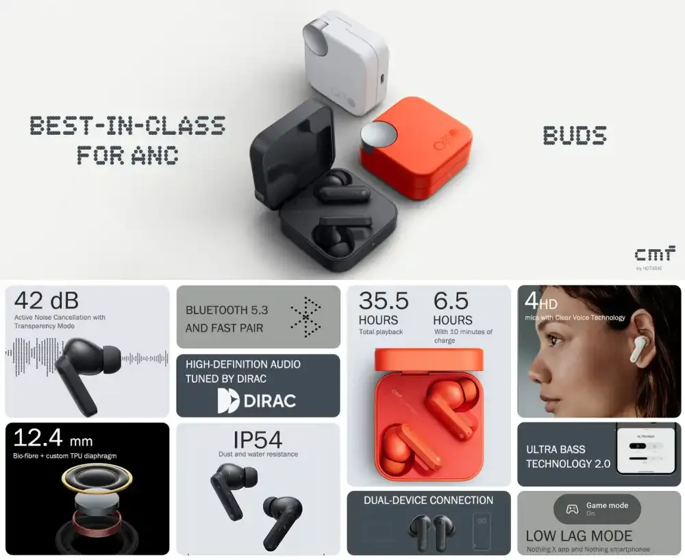 CMF Buds By Nothing 42dB ANC Earbuds