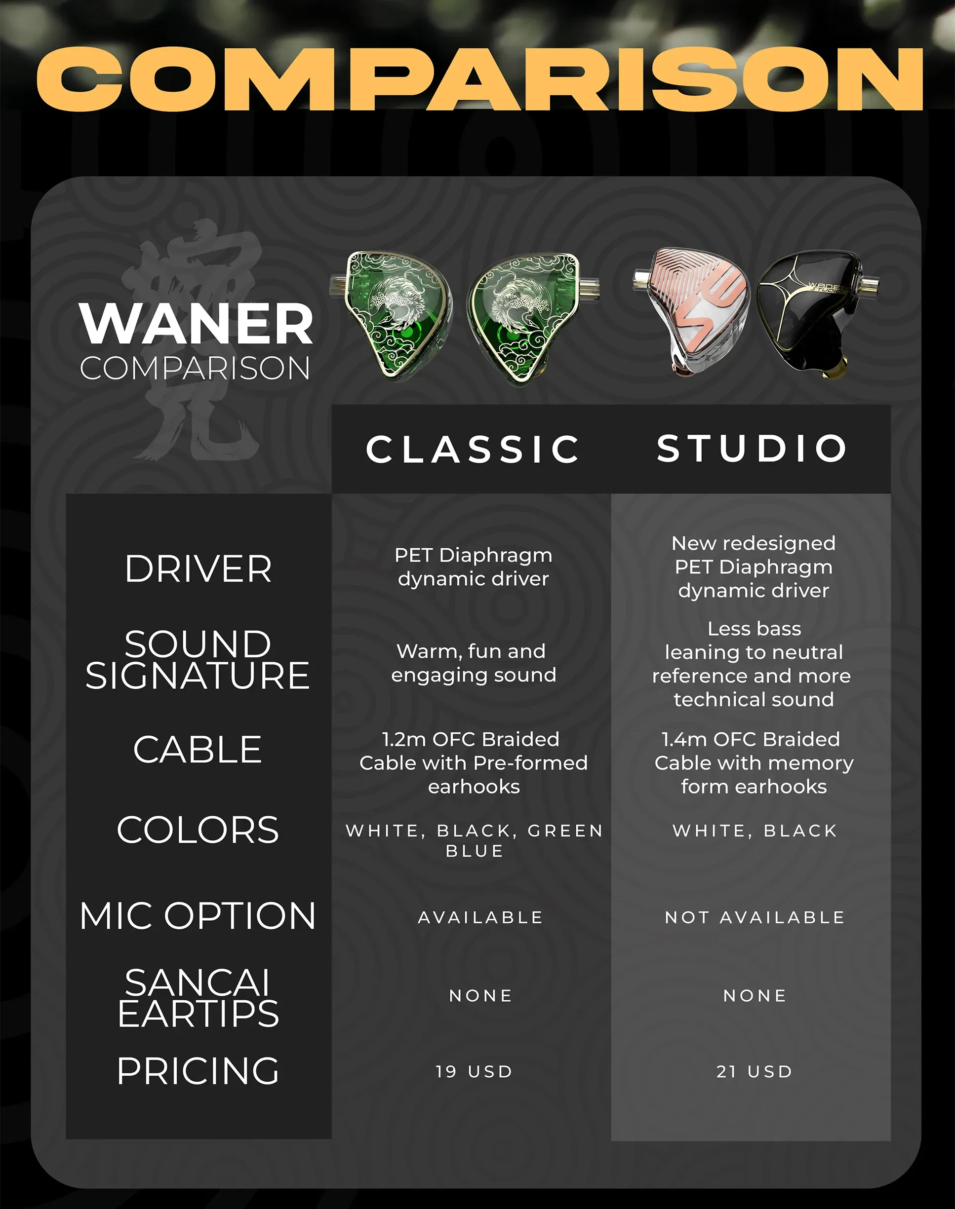 Tangzu Waner SG Studio Edition Earphone