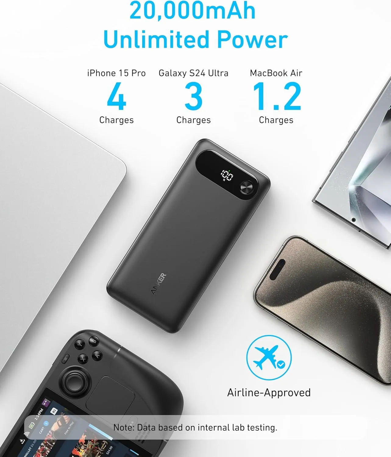 Anker A1383 87W 20000mAh