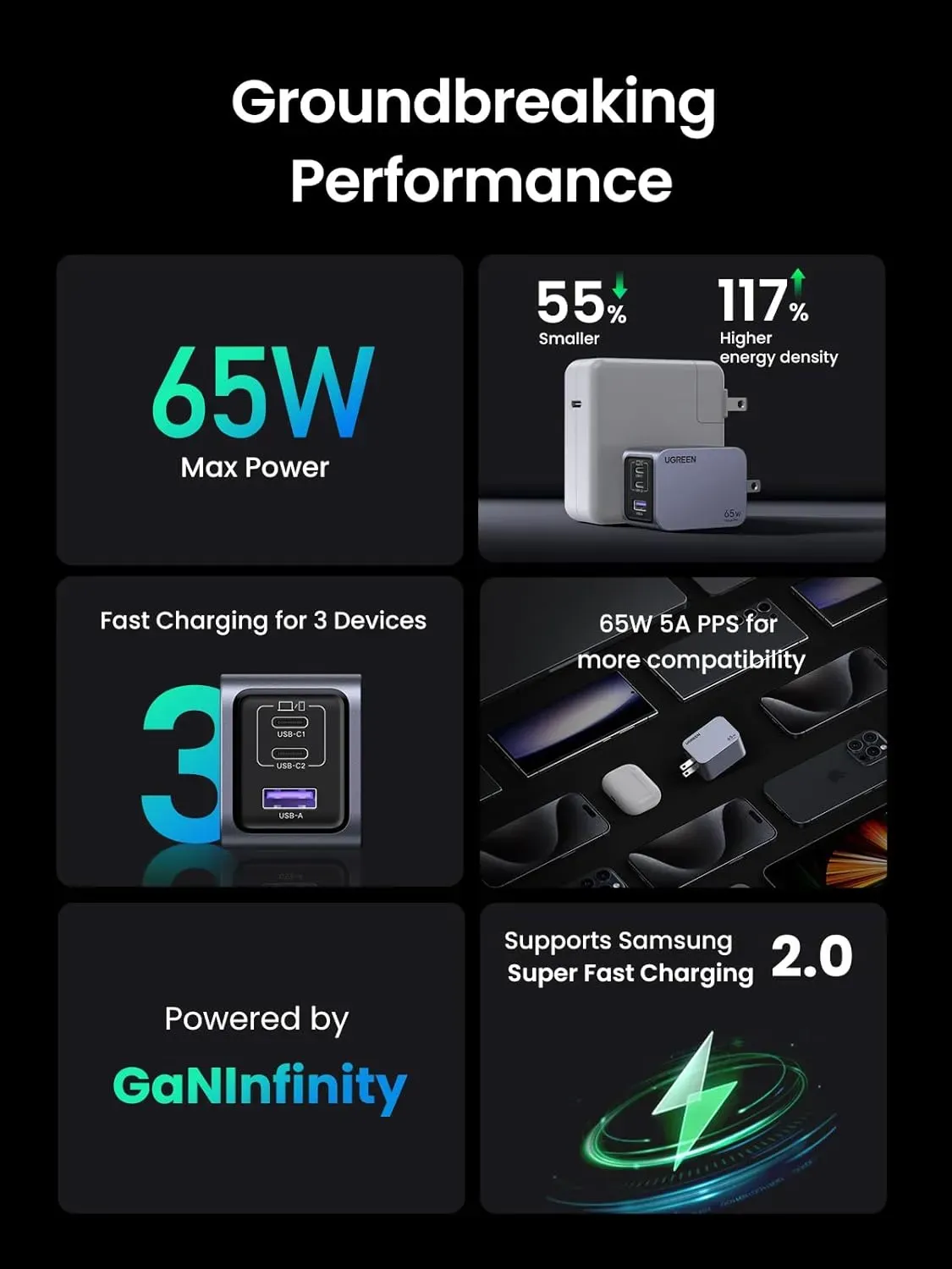 UGREEN Nexode Pro 65W 3-Port GaN Ultra-Slim Fast Charger