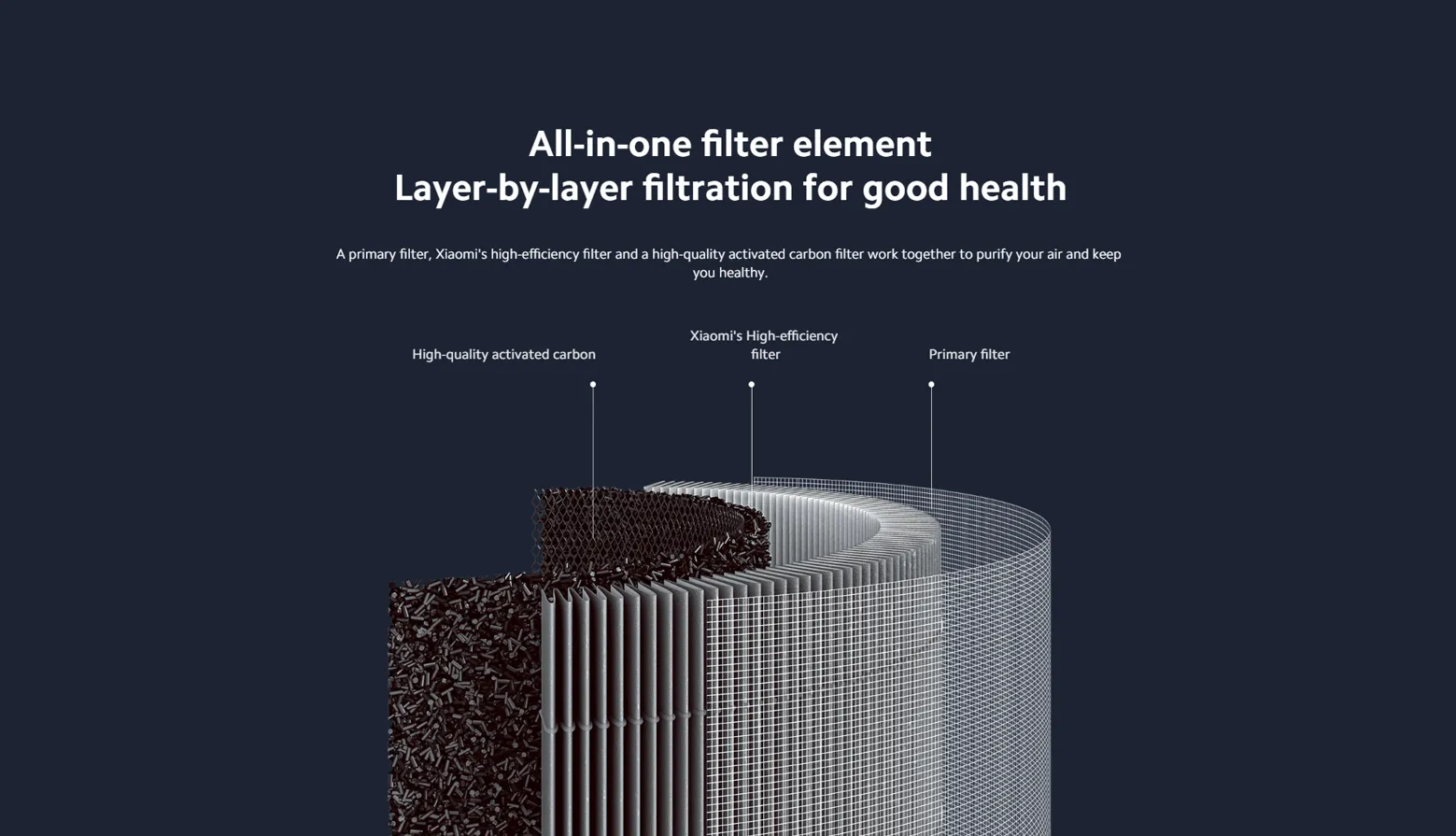 Xiaomi Smart Air Purifier 4 Lite Filter (1pcs)