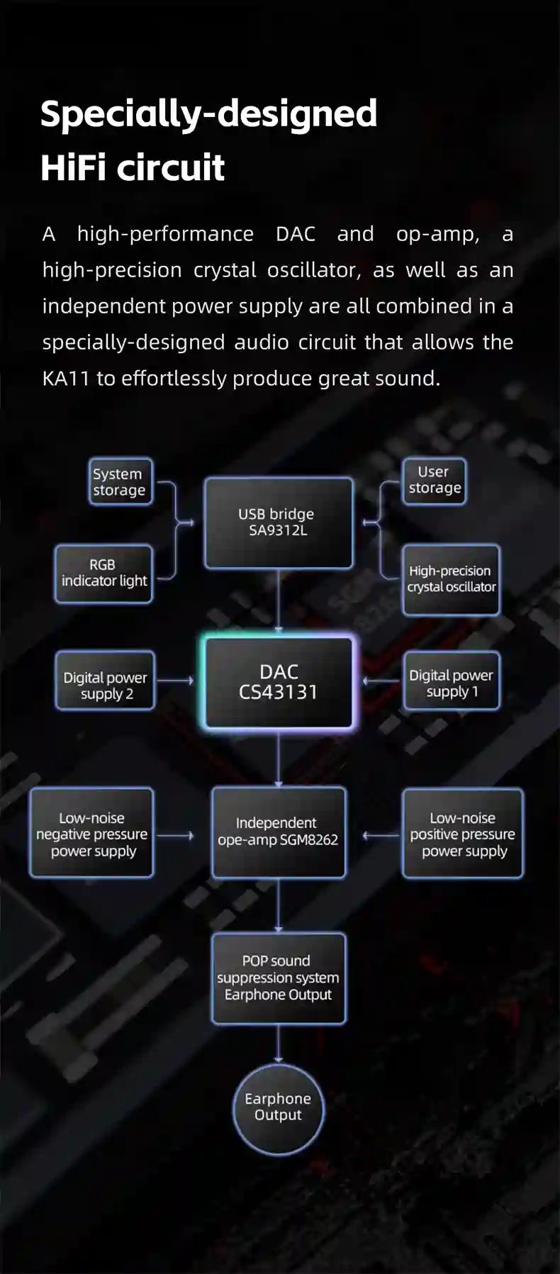 FiiO JadeAudio KA11