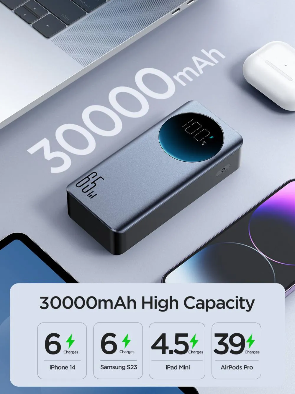 Joyroom JRPBF05 30000mAh Digital Display 65W Super Fast Charger Power Bank