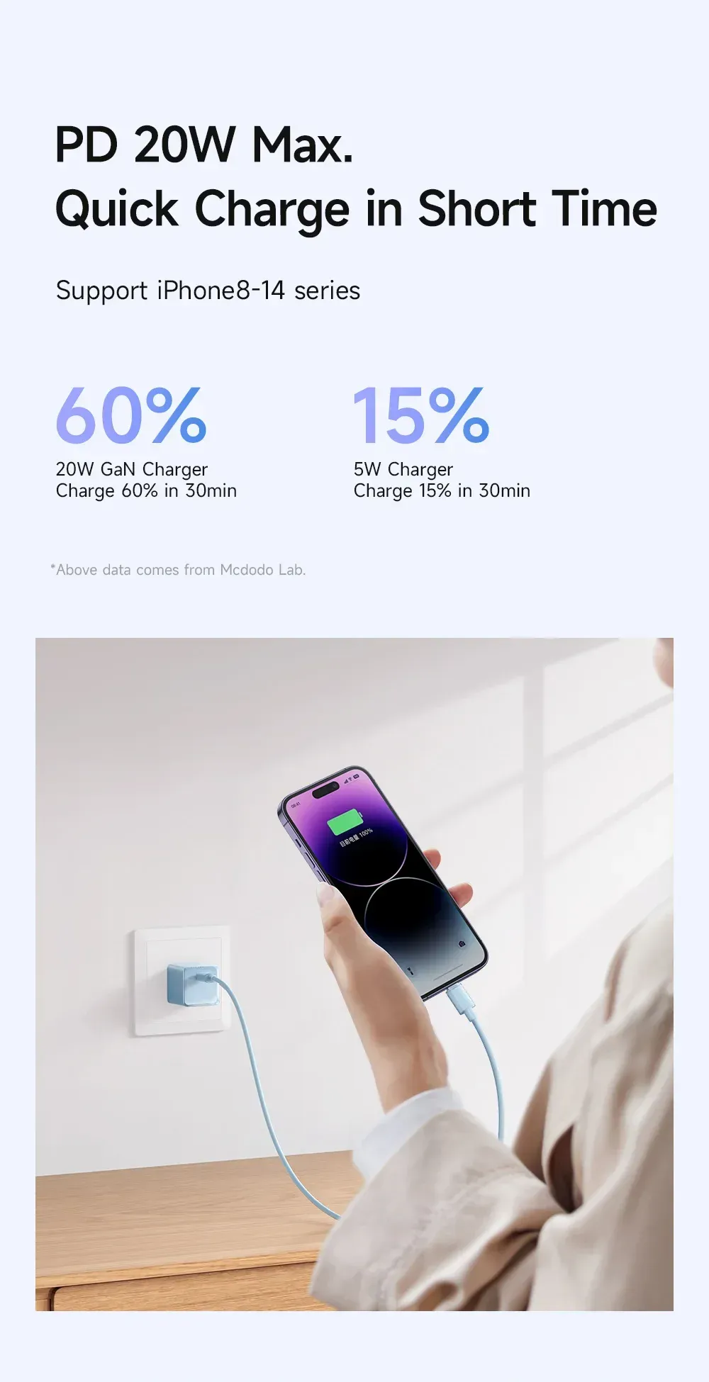 Mcdodo CH-375 USB-C 20W GaN PD Fast Charger (US Plug)