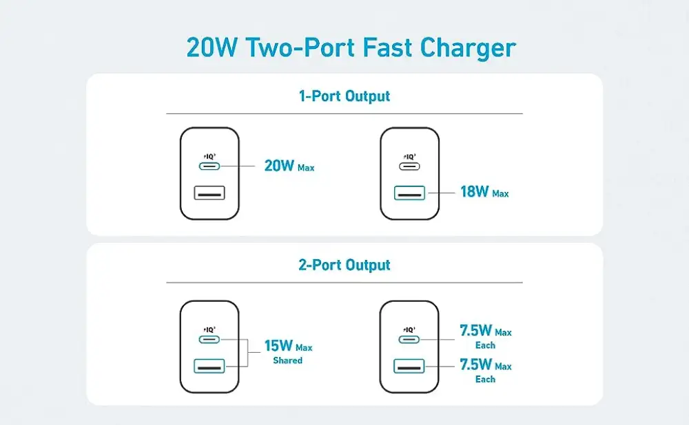 Anker A2348 20W PD Dual Ports Wall Charger