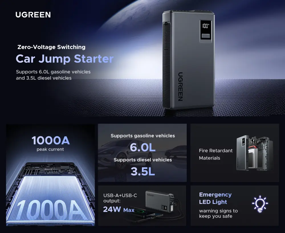 UGREEN ES702 Car Battery Jump Starter 1000A UltraSafe 12V Battery Pack