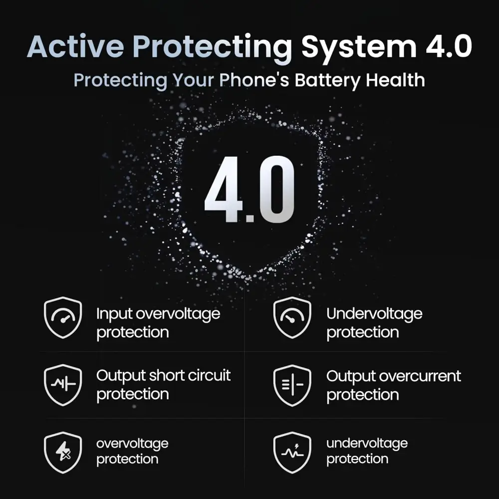 SHARGE Retractable 65W GaN Power USB C Wall Charger
