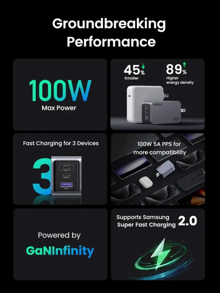 UGREEN 25874 Nexode Pro 100W 3 Port GaN Fast Charger Set EU (X757)