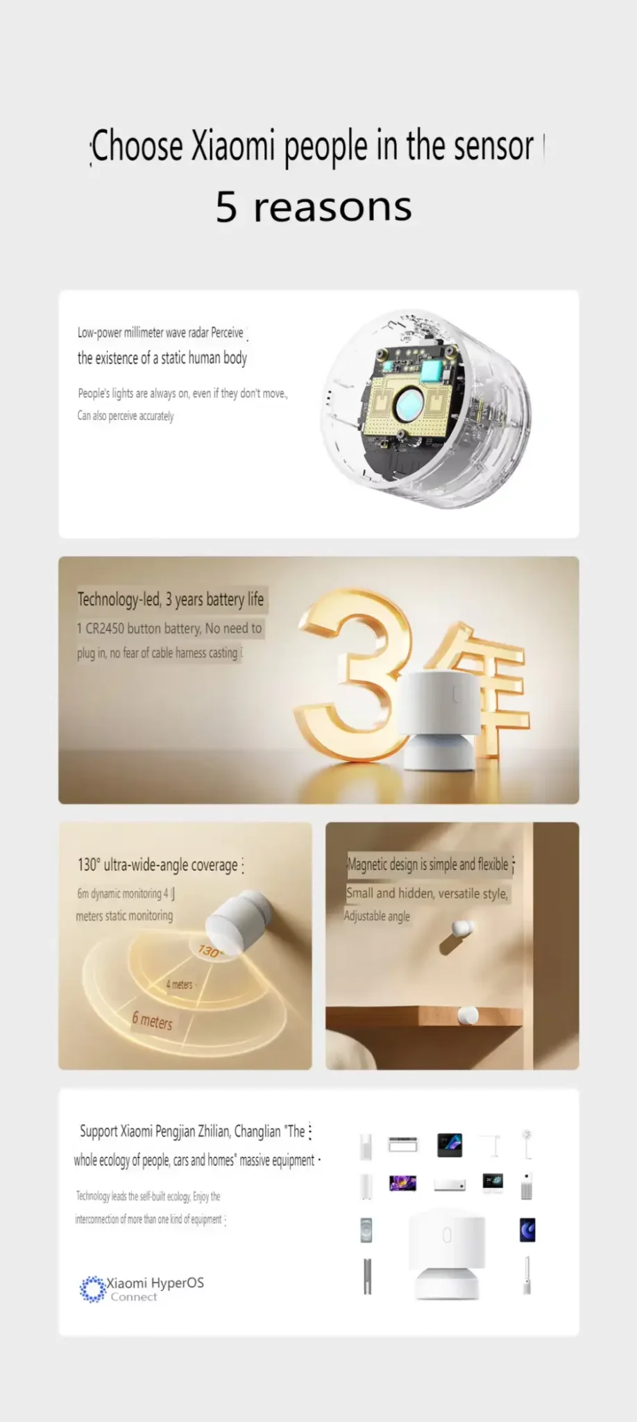 Xiaomi Mijia Human Presence Sensor XMOSB01XS