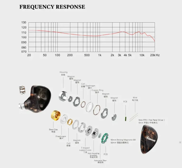 Kinera Celest QoA Mimosa 1DD +1 Micro Planar In Ear Earphone