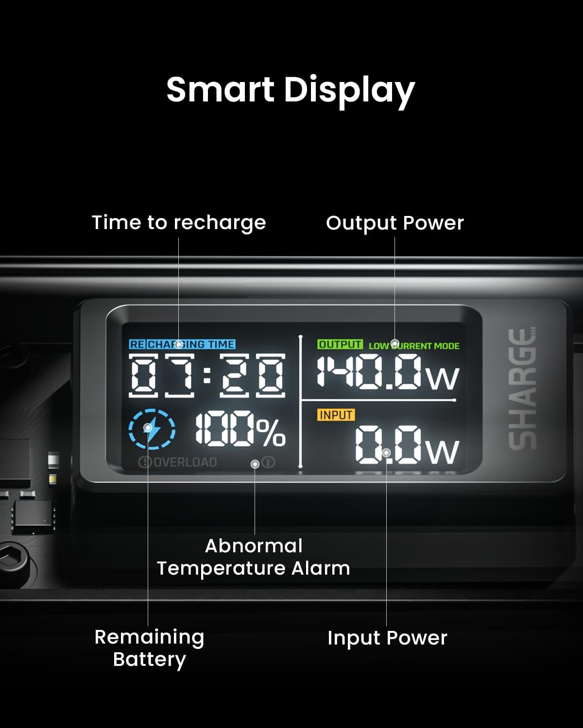 Shargeek 140 20000mAh Power Bank