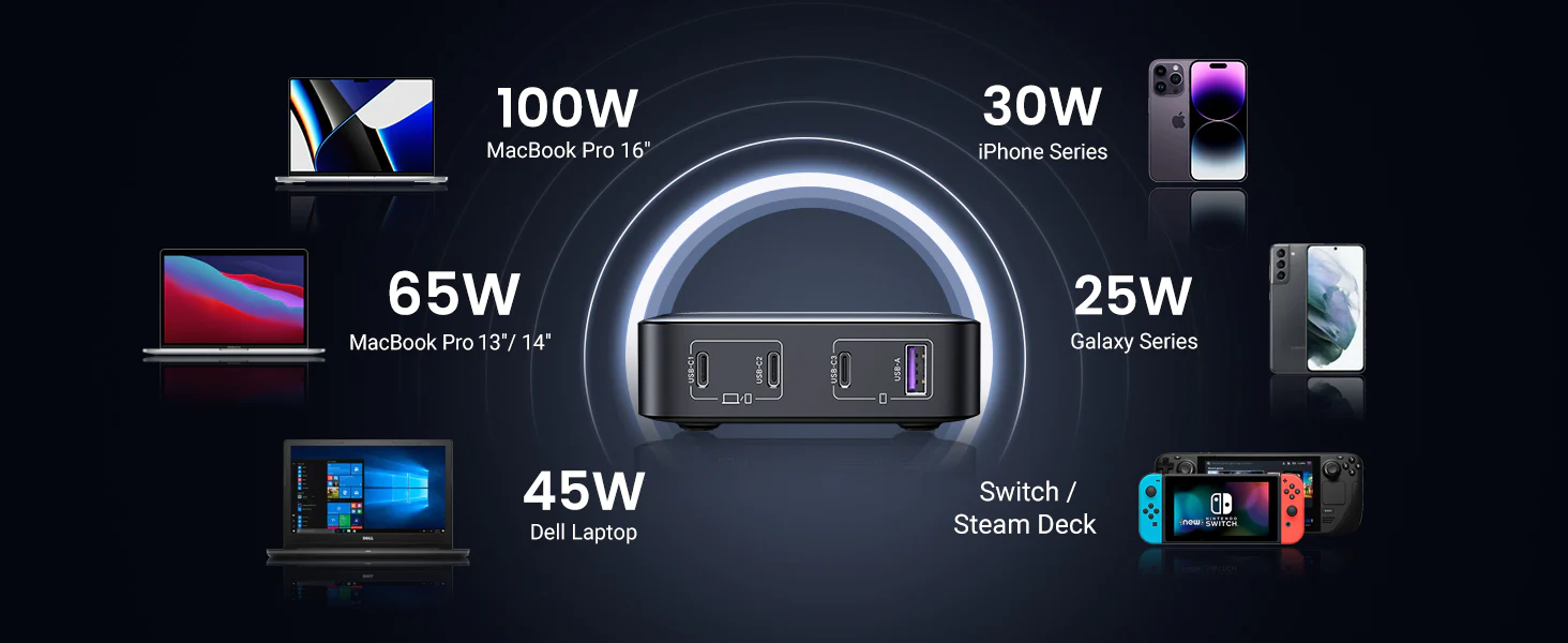 Ugreen CD328 100W GaN Charger 3x USB-C, 1x USB-A Super Fast Charging Adapter 15151