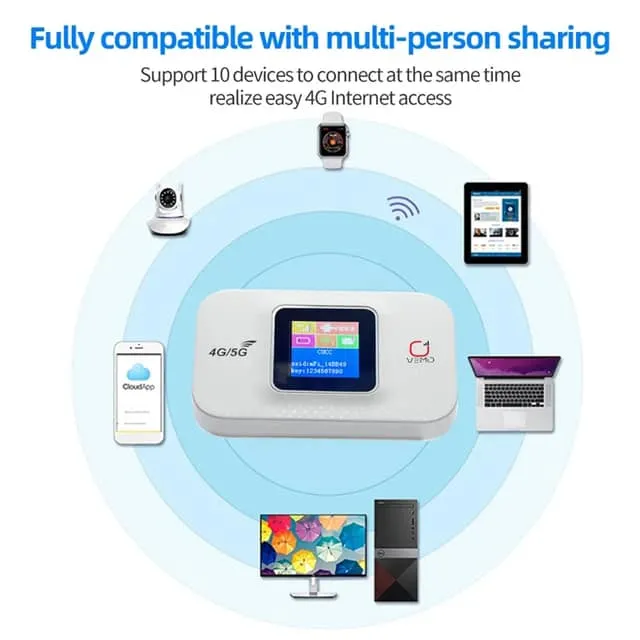 VEMO E5783 Plus 4G/5G Pocket Wifi Router 300mbps