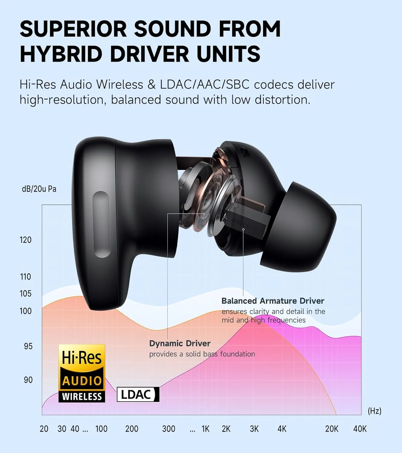 Edifier NeoDots Active Noise Cancellation Earbuds