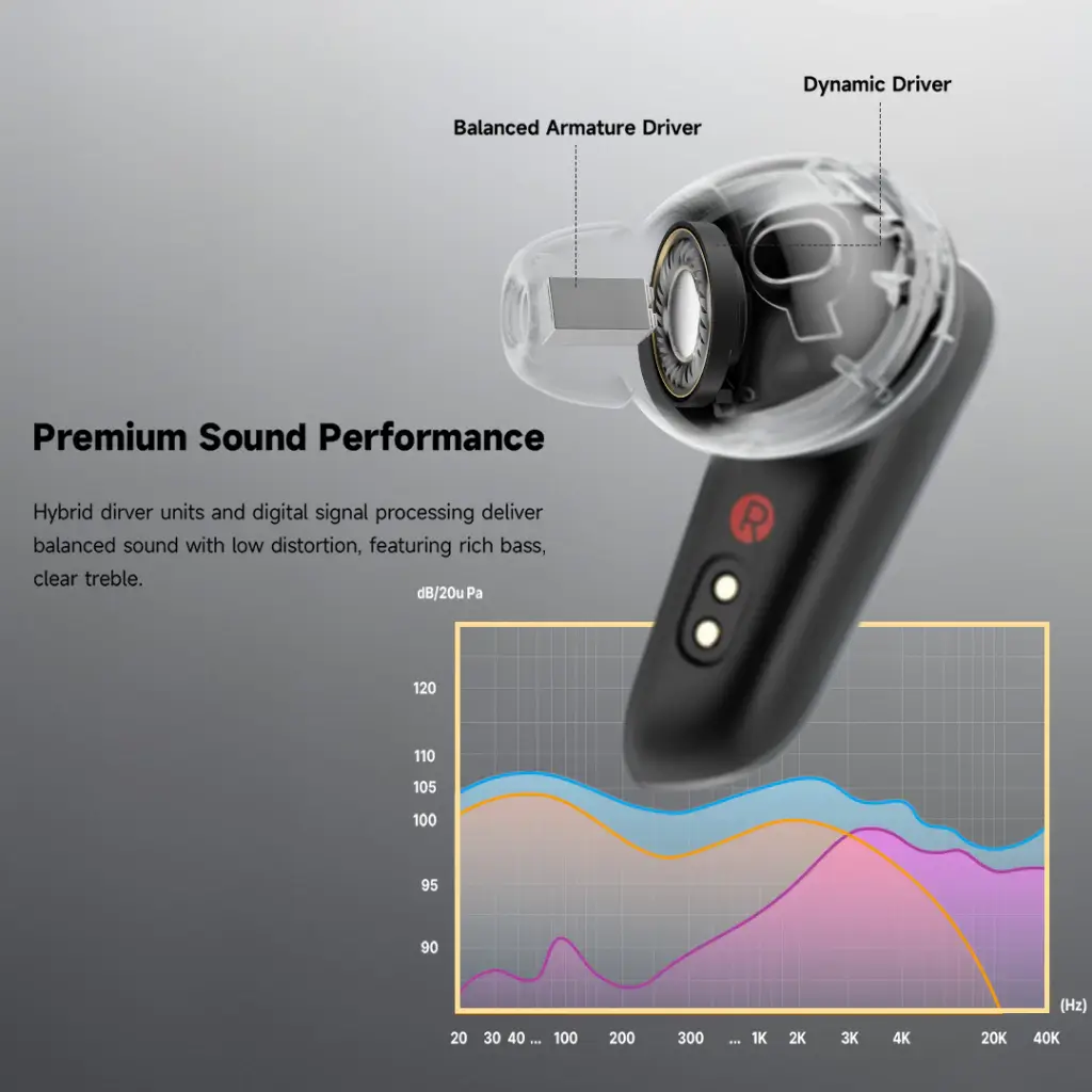 Edifier NeoBuds Plus -48dB Active Noise Cancelling Earbuds