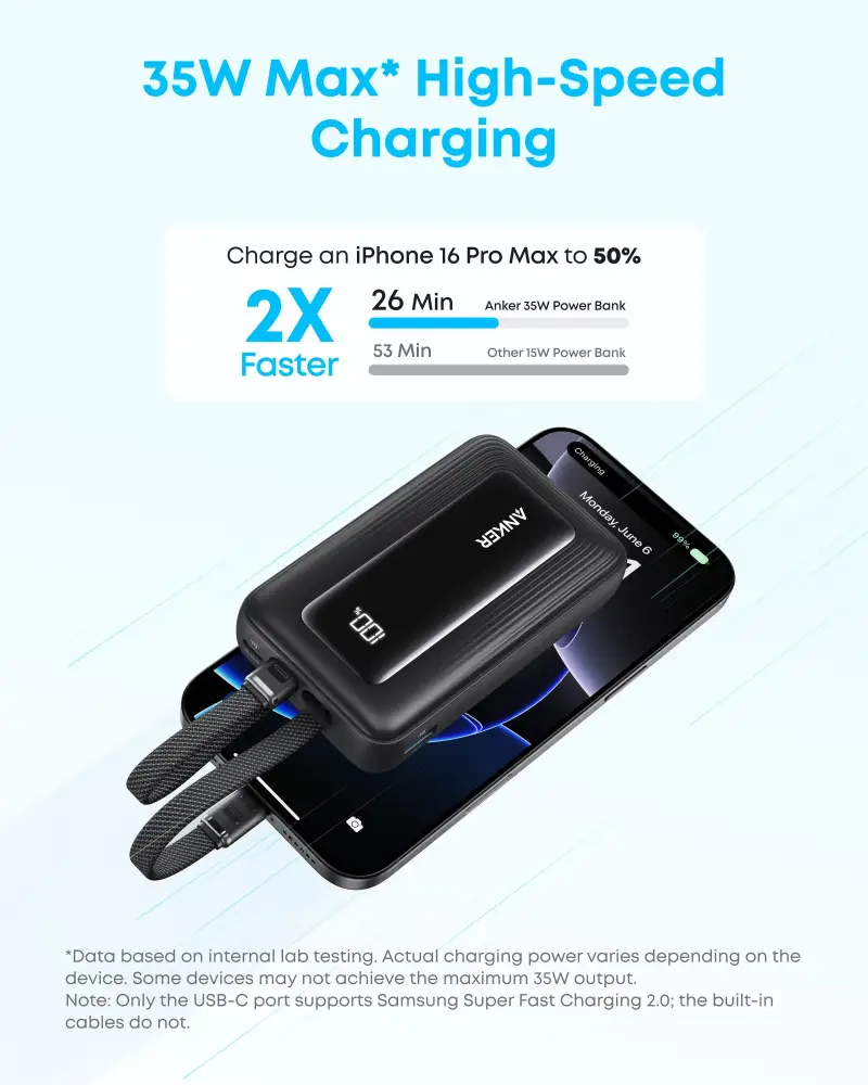 Anker Zolo A1680H12 10000mAh 35W Power Bank with Built-in Dual USB-C Cable