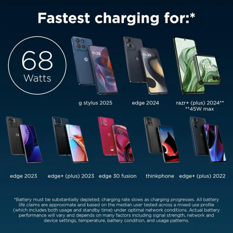 Motorola TurboPower 68W USB-C GaN Wall Charger with 6.5A Cable
