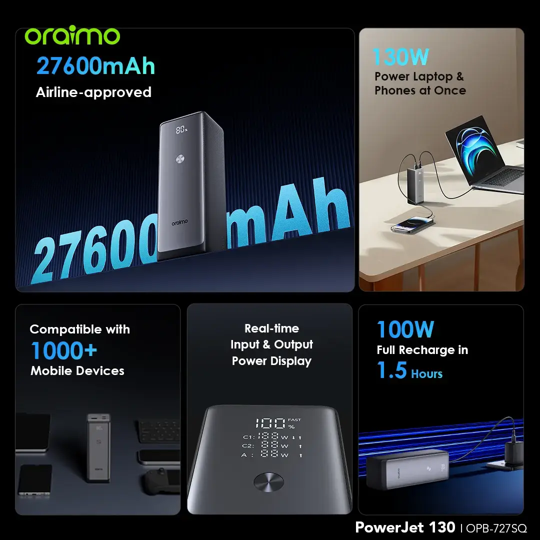 Oraimo PowerJet 130 27600mAh 130W Power Bank