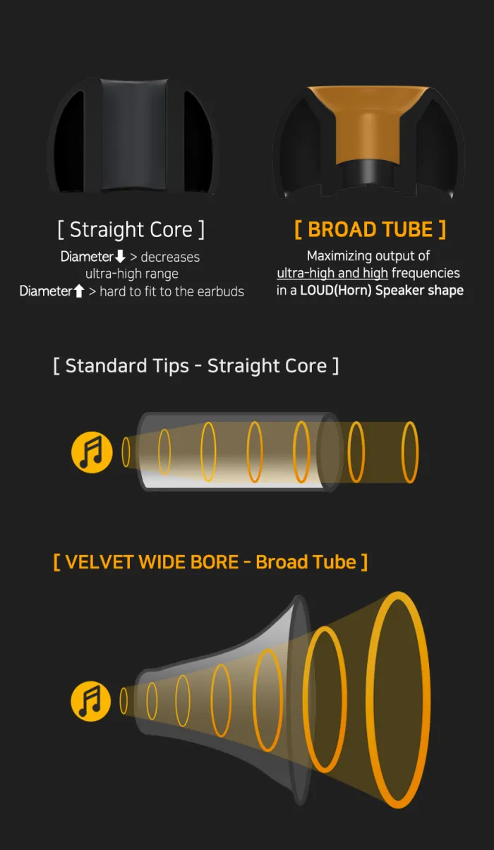 DIVINUS Velvet Wide Bore Silicone Eartips 5 Sizes – Per Size 1 Pair