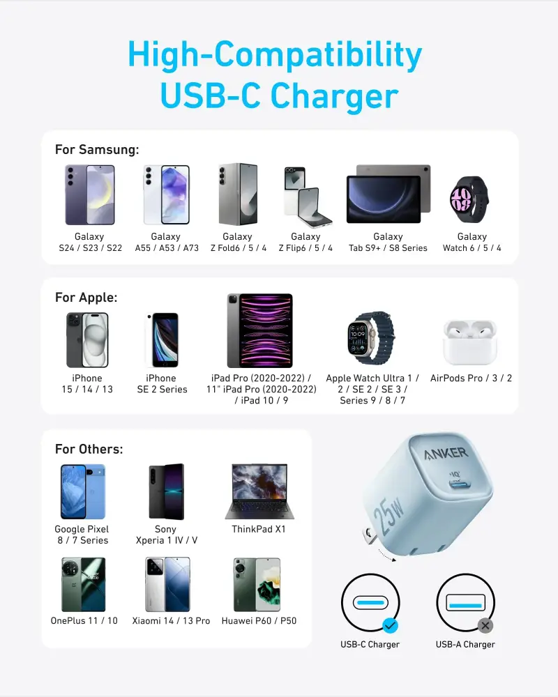 ANKER Zolo 25W Fast Charger Adapter Official – A2656J11