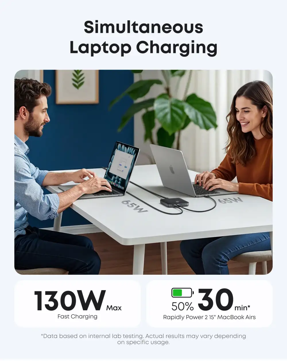 Anker 130W 6 Port PIQ 3.0 & GaN Nano Fast Charger Adapter
