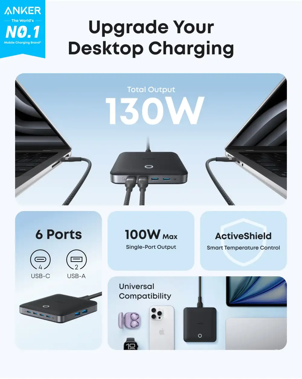 Anker 130W 6-Port PIQ 3.0 & GaN Nano Fast Charger Adapter