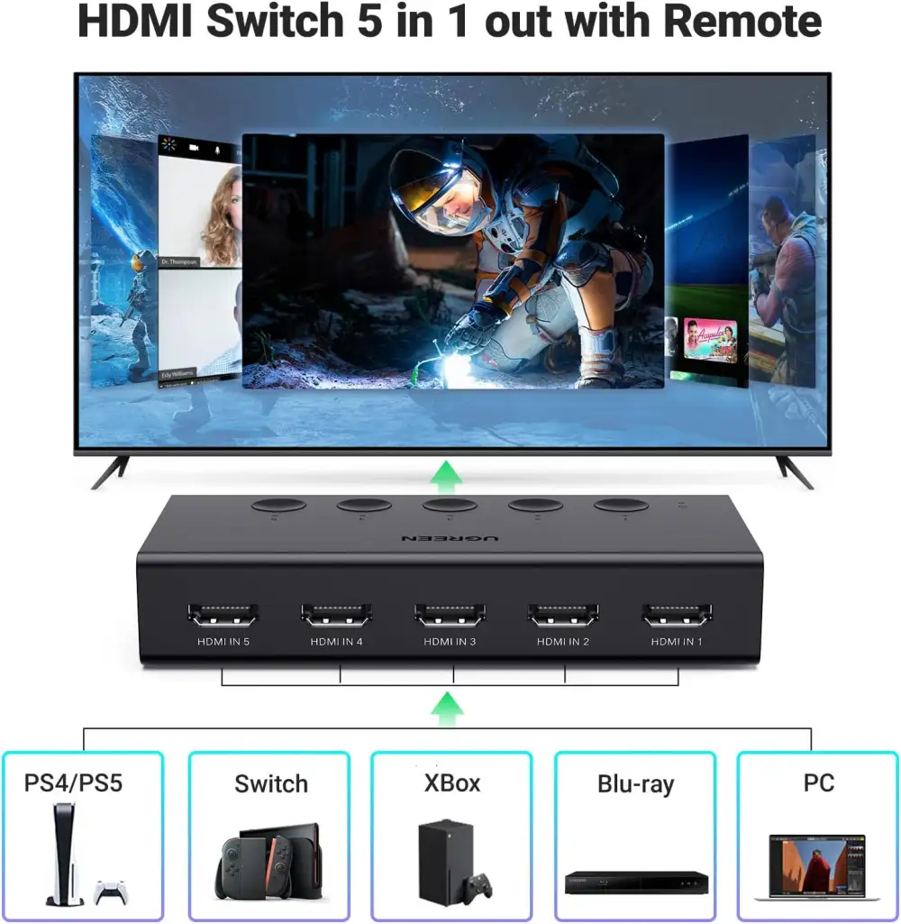 UGREEN CM568 (90512) 5-In 1-Out HDMI Switch