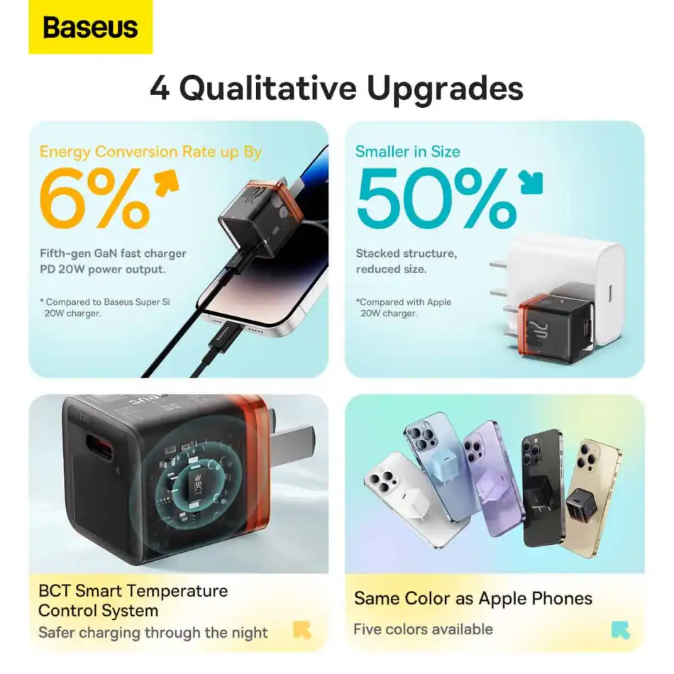 Baseus 20W GaN5 Fast Charger Mini 1C