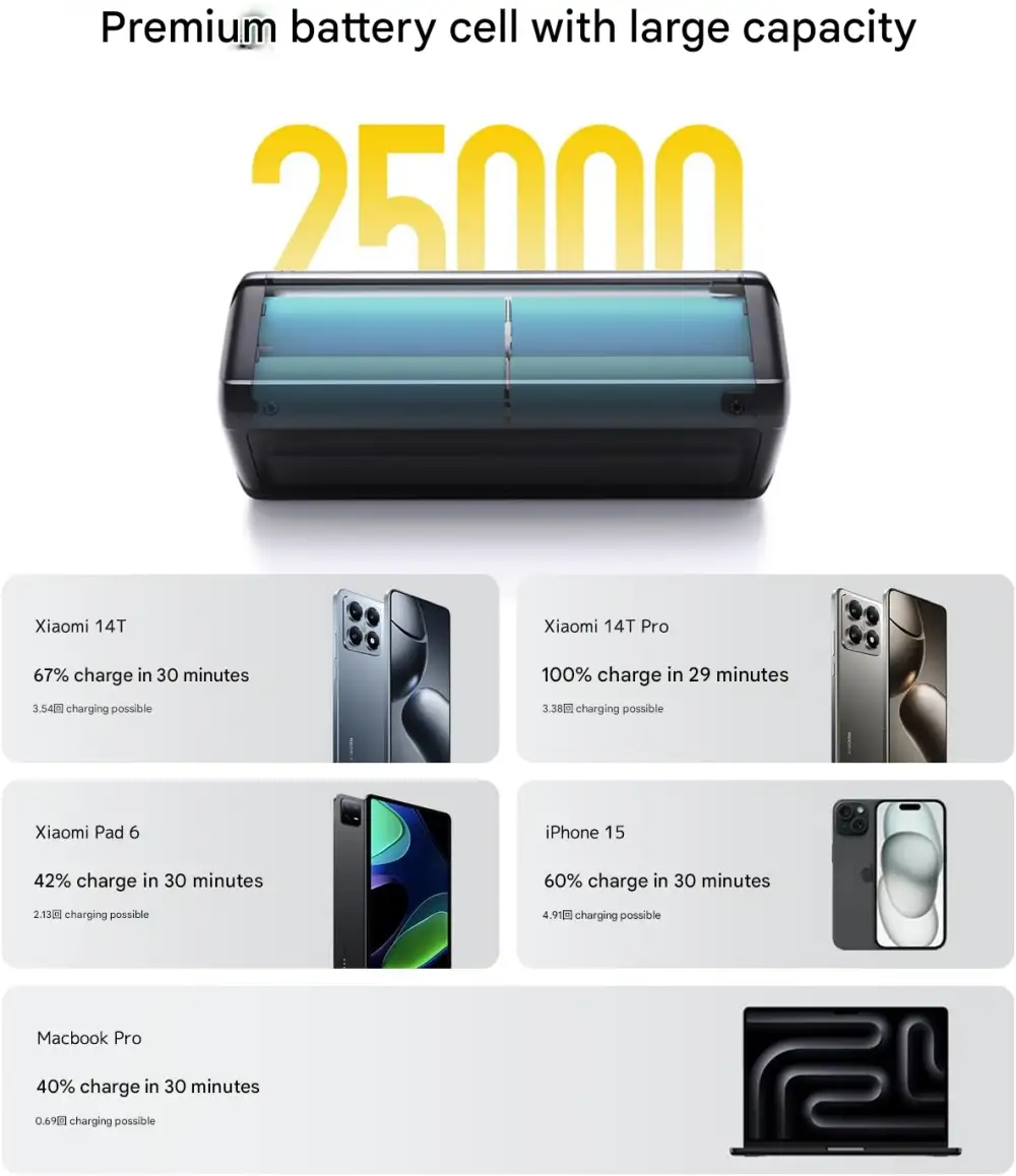 Xiaomi 25000mAh 212W HyperCharge Power Bank