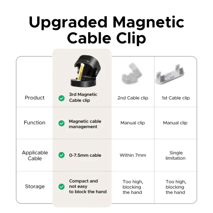 UGREEN LP886 Magnetic Cable Organizer
