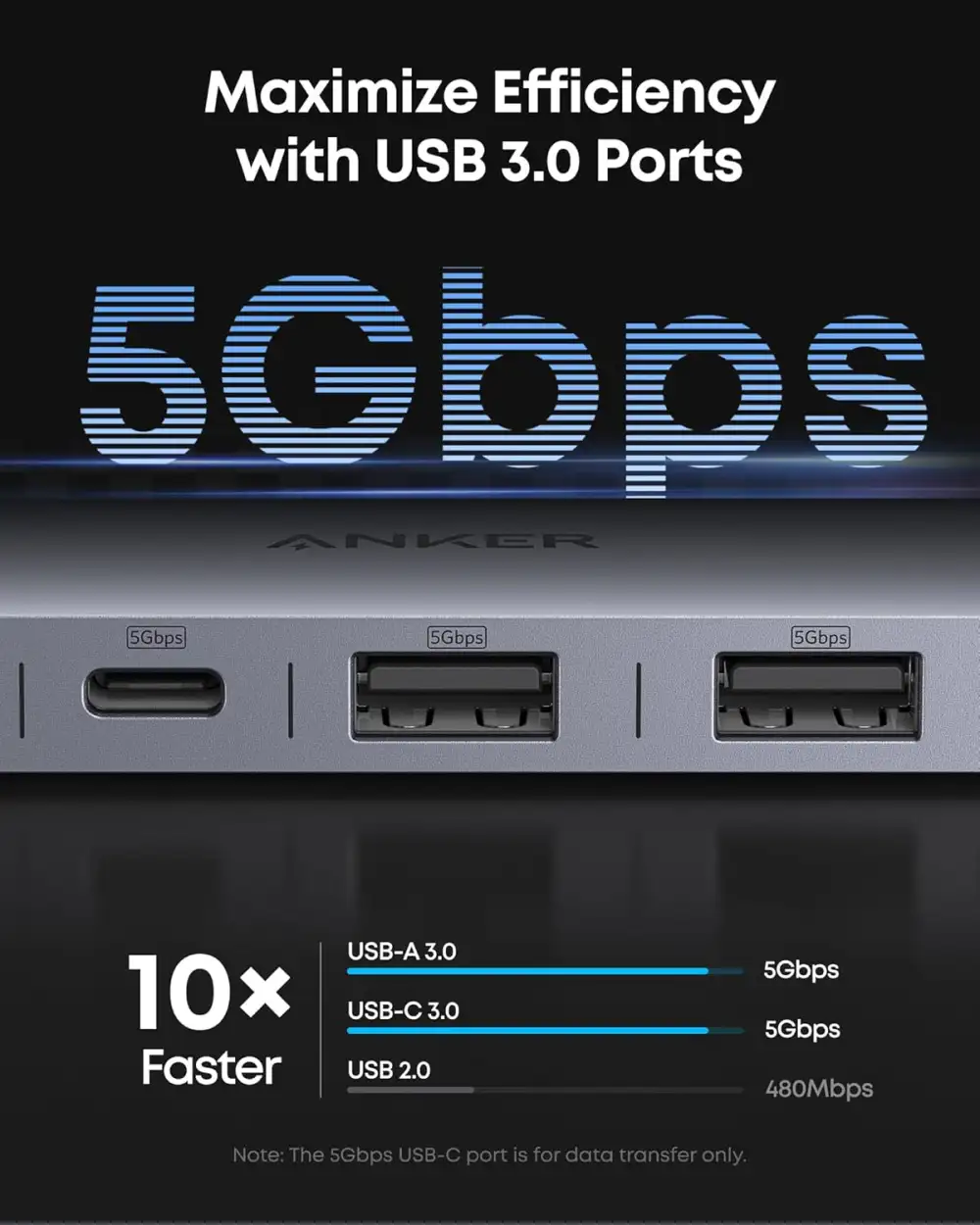 Anker Nano A83D2 USB-C Hub (7-in-1, 4K HDMI)