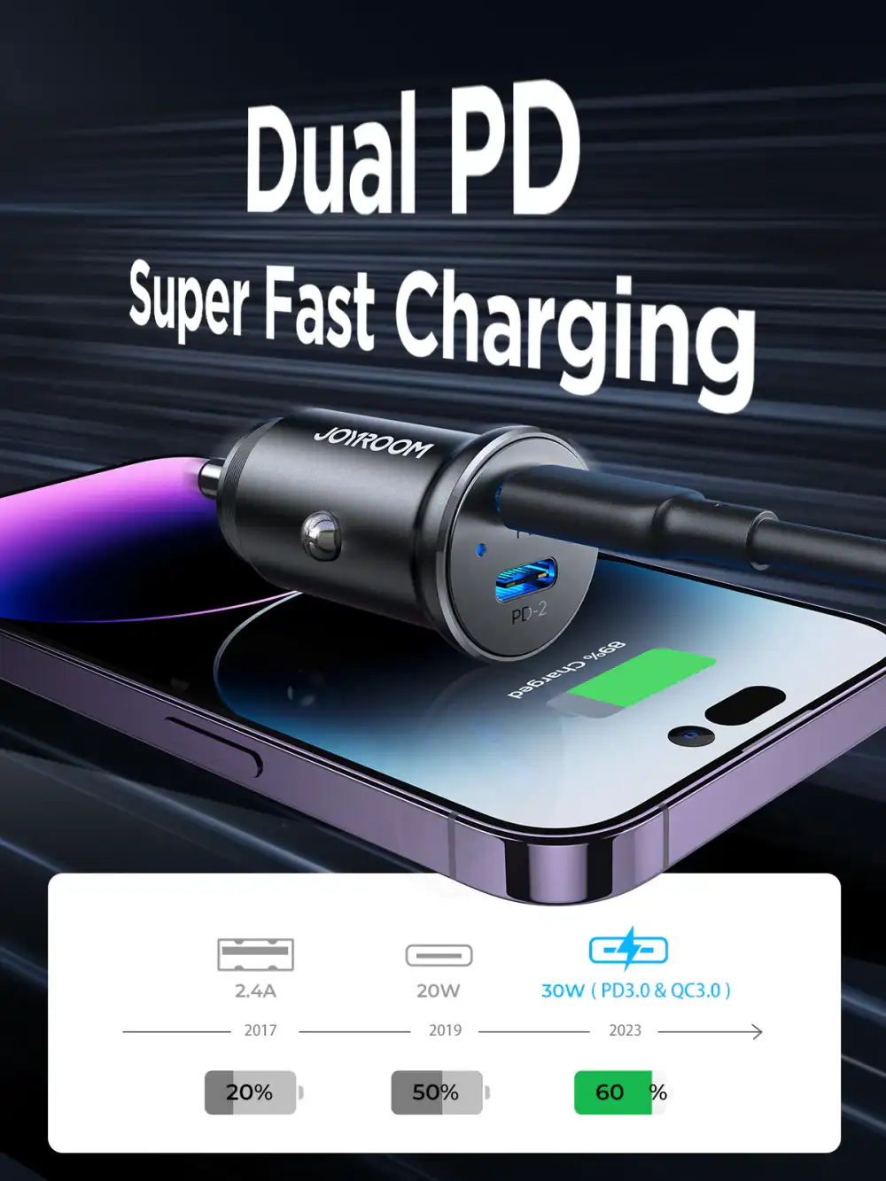 JOYROOM JR-CCN06 30W 2C mini Metal Car Charger