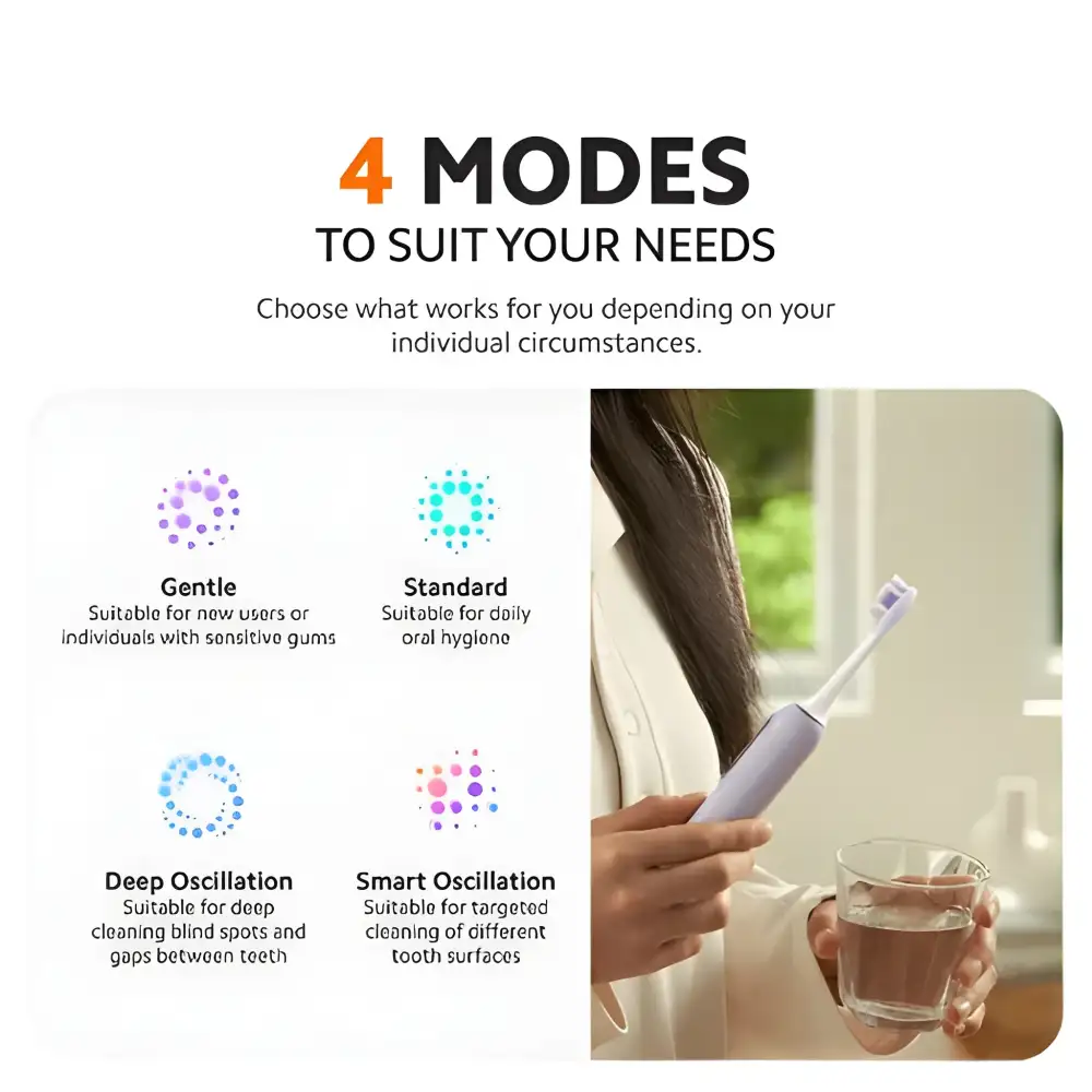 Xiaomi Mijia Oscillation Electric Toothbrush Pro (MES610)