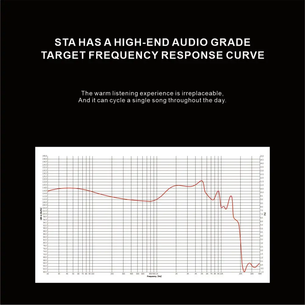 EarAcoustic STA Pro Ultra Headphones