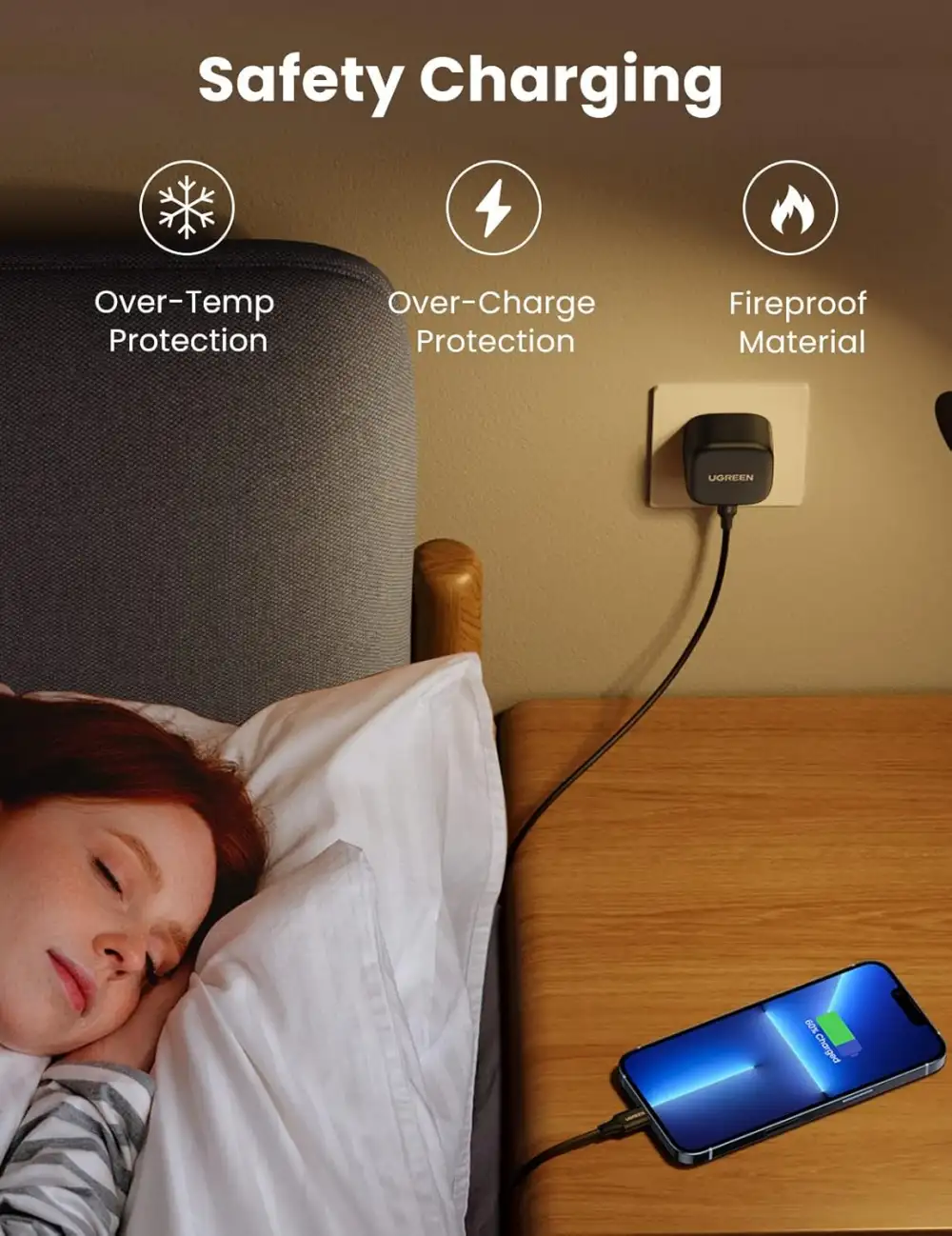 UGREEN CD250 (50577) 25W Type-C PD Fast Charger Combo